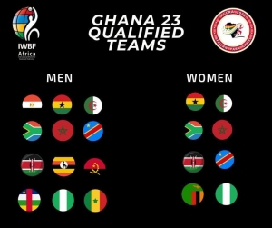 20 Men's And Women's Teams Confirmed For First Ever African Para Games &lsquo;Accra 2023&rsquo;