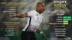 Andre Ayew&rsquo;s splendid season stats captured in one photo