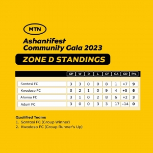MTN AshantiFest 2023 Excites Football Fans In Kumasi With Goals Harvests