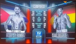 The Numbers in Ramirez Vrs Dogboe WBO Bantamweight Championship on 1/4/2023