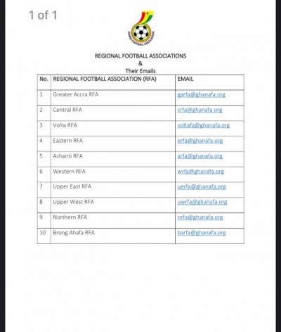 GFA Announce Opening Of Application For License D Coaching Course