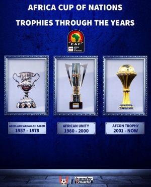 African Nations Cup Trophies Through The Years