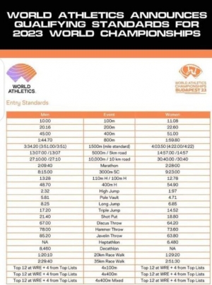 Qualifications Standards For 2023 World Athletics Championships In Budapest On August