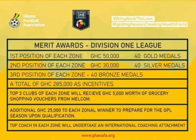 Three Division One League Zonal Winners To Receive Ghc75,000 Each As Prize Money