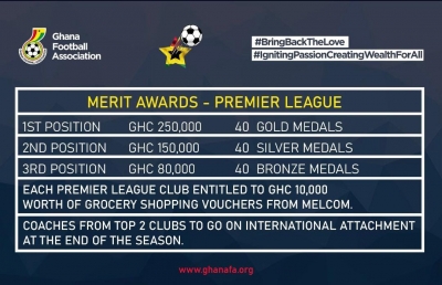 Best coaches in GPL to be rewarded by GFA